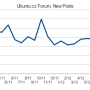 ubuntucz-forum-stats.png